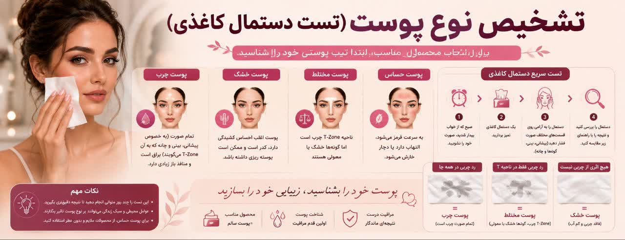 تشخیص نوع پوست (تستِ دستمال کاغذی)